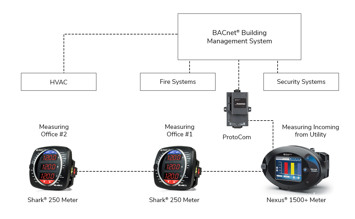 protocom-diagram-image ProtoCom Protocol Gateway