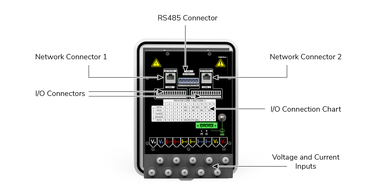 <span id='prod-title'>Shark<sup class='reg'>®</sup> 270 Revenue Meter Draw Out Switchboard Case – SWB3</span>