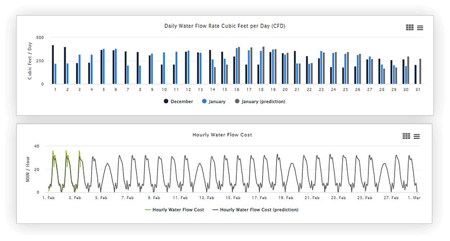 EnergyPQA.com® Energy Management - What's New