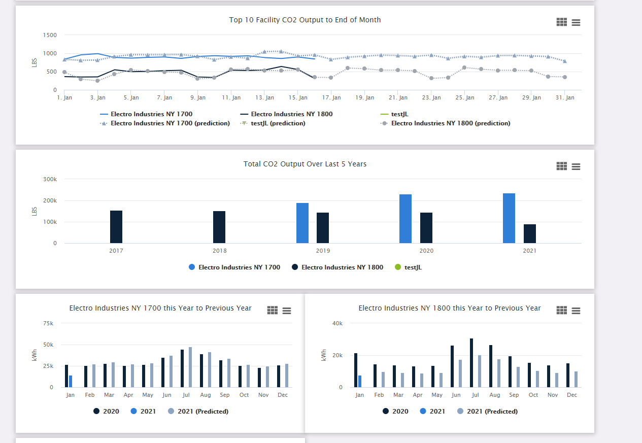 Energy Management Software Category