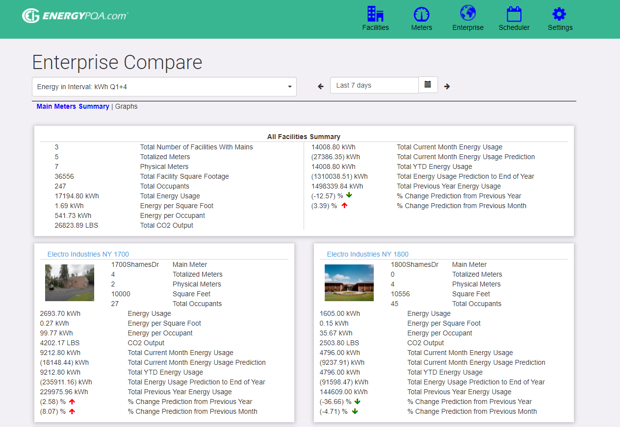 Energy Management Software Category