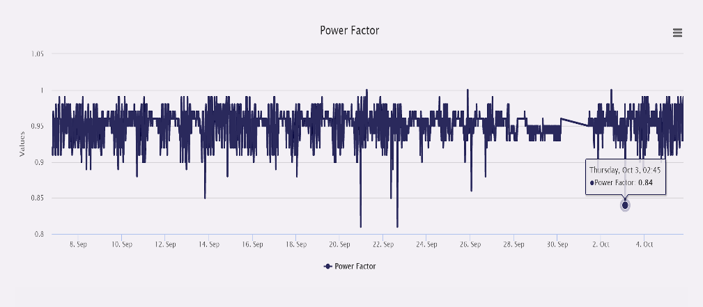 Energy Management Software Category