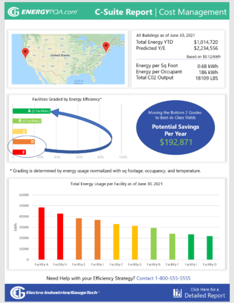 Energy Management Software Category