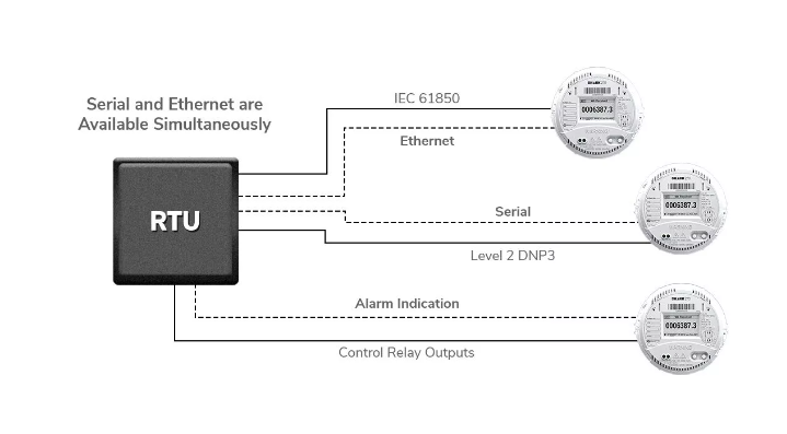 Revenue Metering Solutions