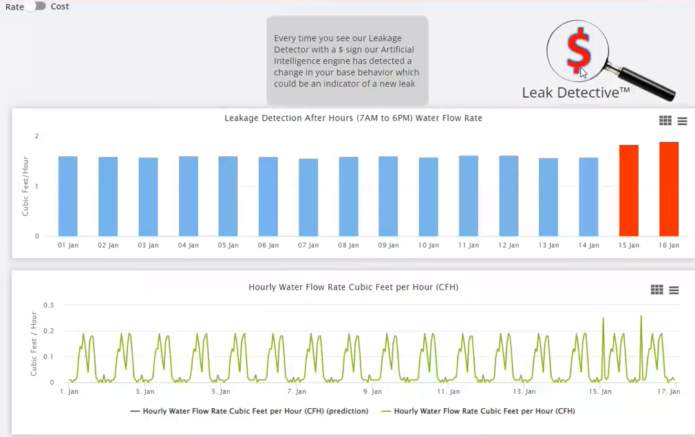 Energy Management Software Category