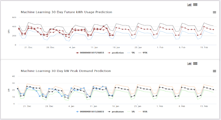 Energy Management Software Category