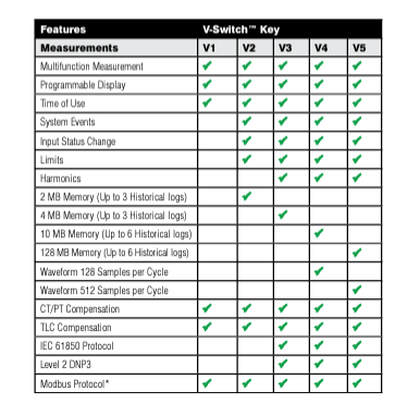 Revenue Metering Solutions