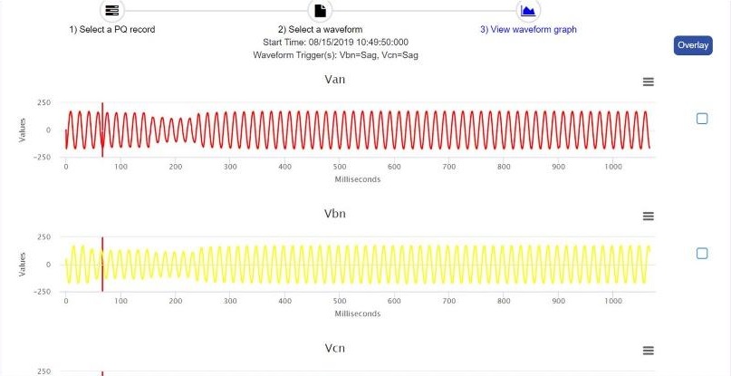 Revenue Metering Solutions