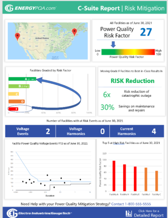 Energy Management Software Category