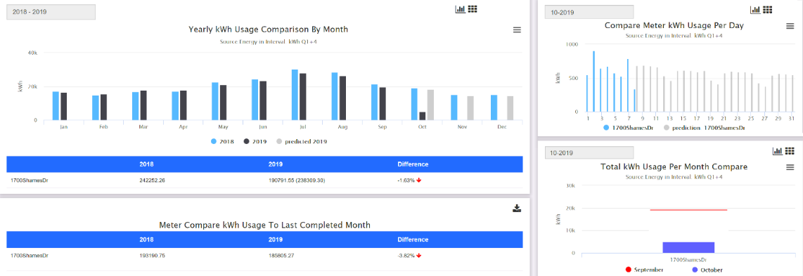 Energy Management Software Category