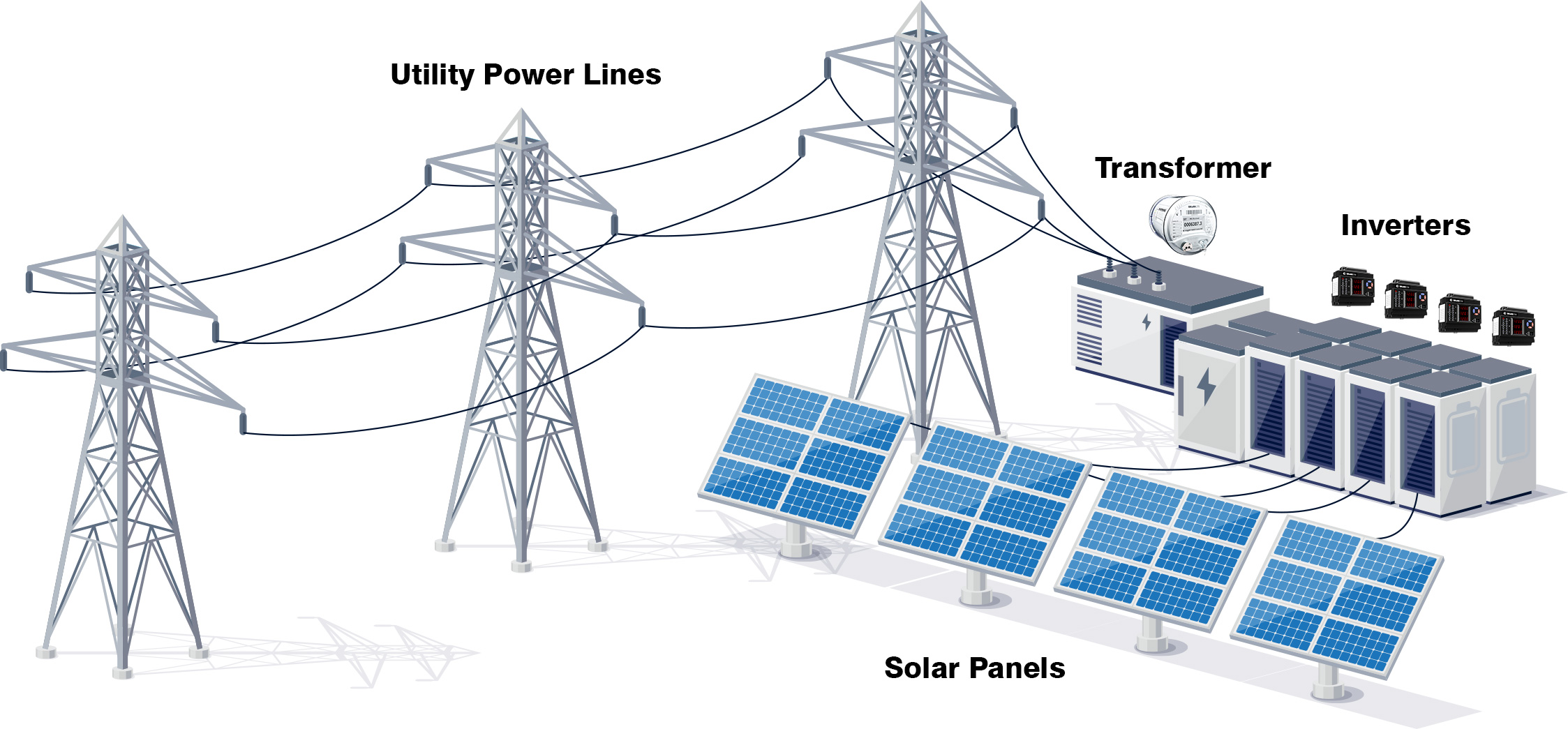 Energy Management for Renewables