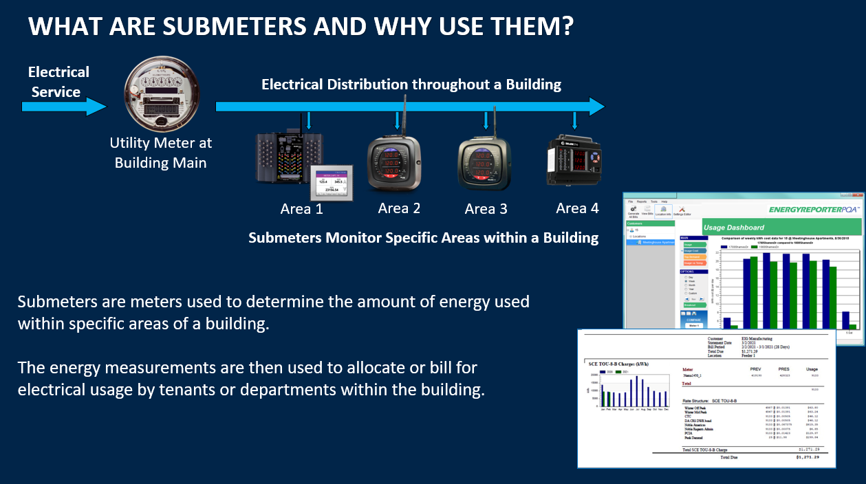 Submetering