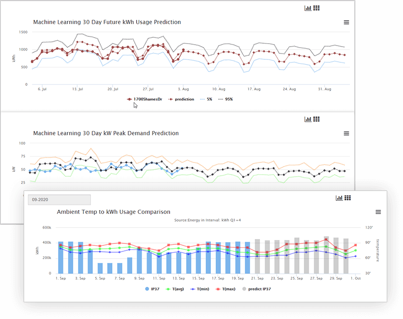 Energy management for industrials