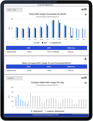 Revenue Metering Solutions