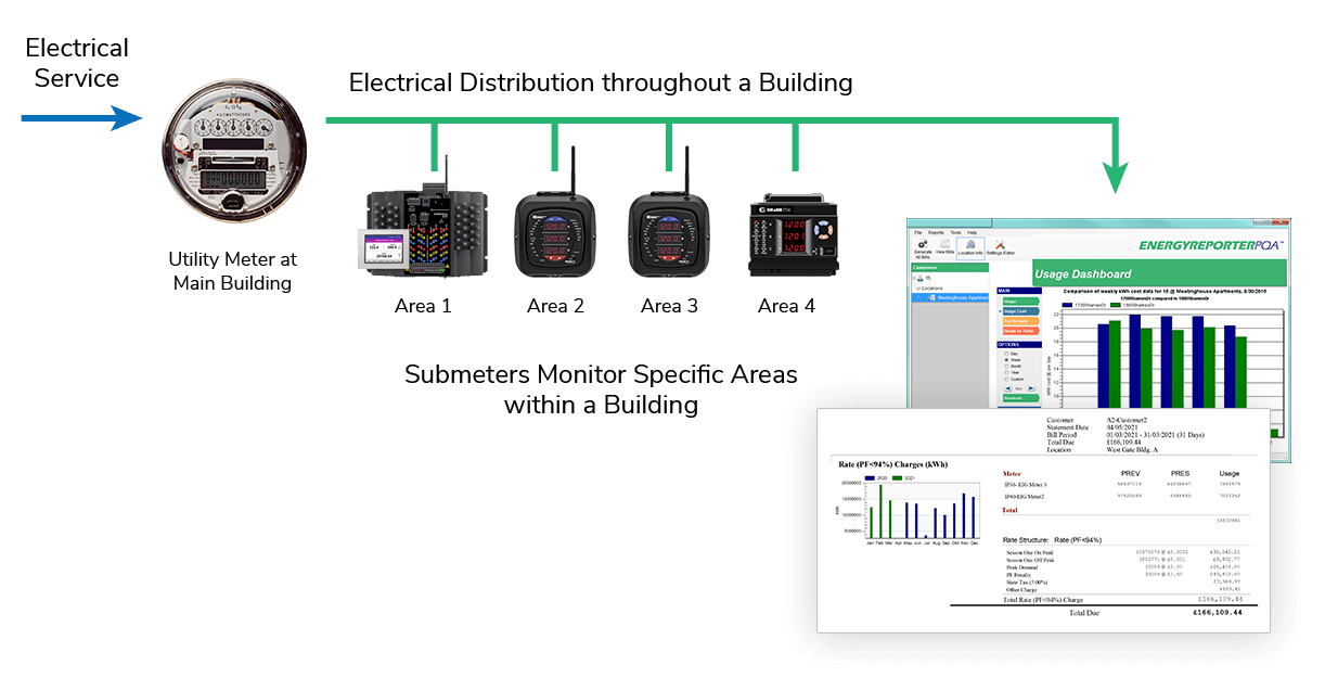 <span id='prod-title'>EnergyReporterPQA<span class='regmark'>™</span> Utility Billing Software</span>