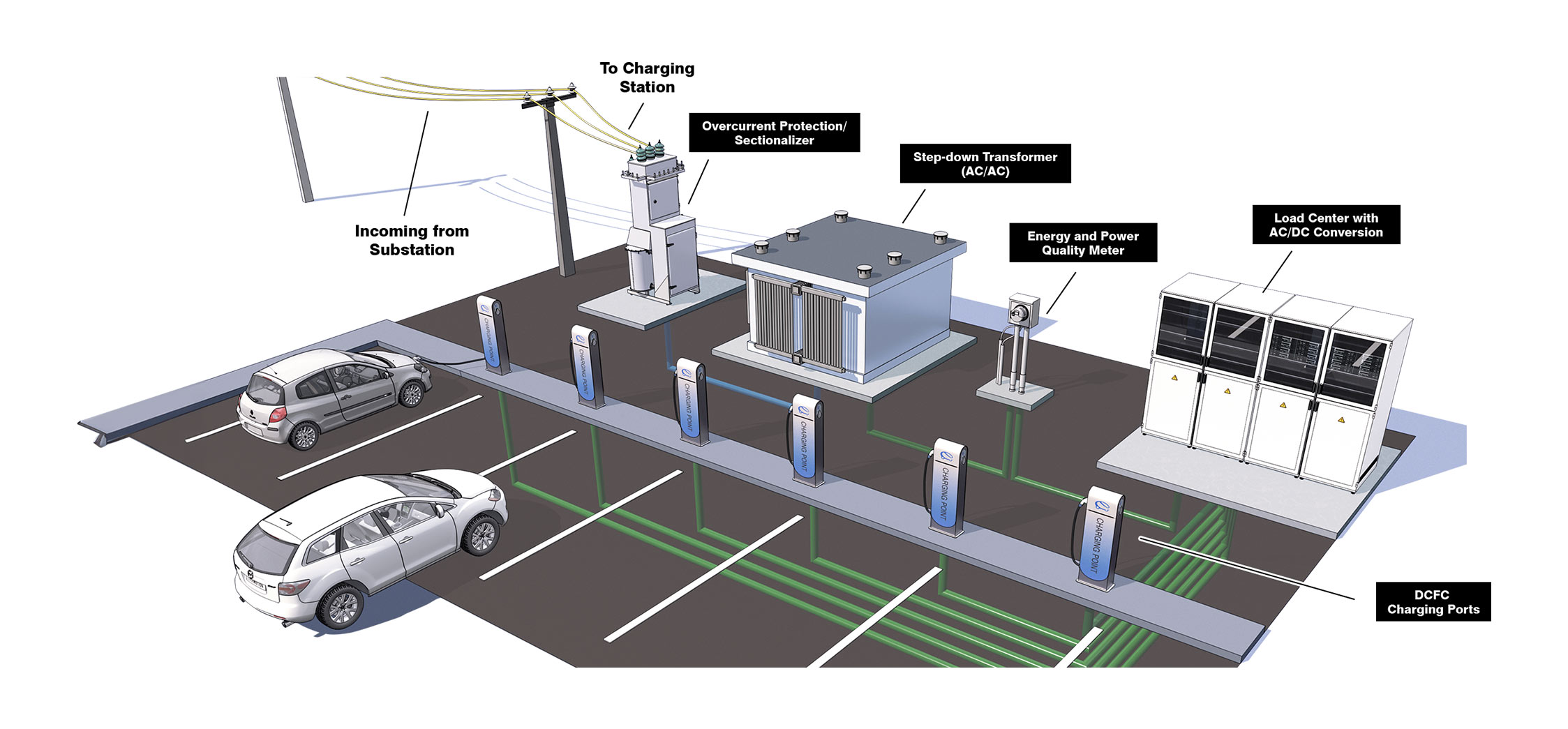 Energy Metering for EV Charging Stations