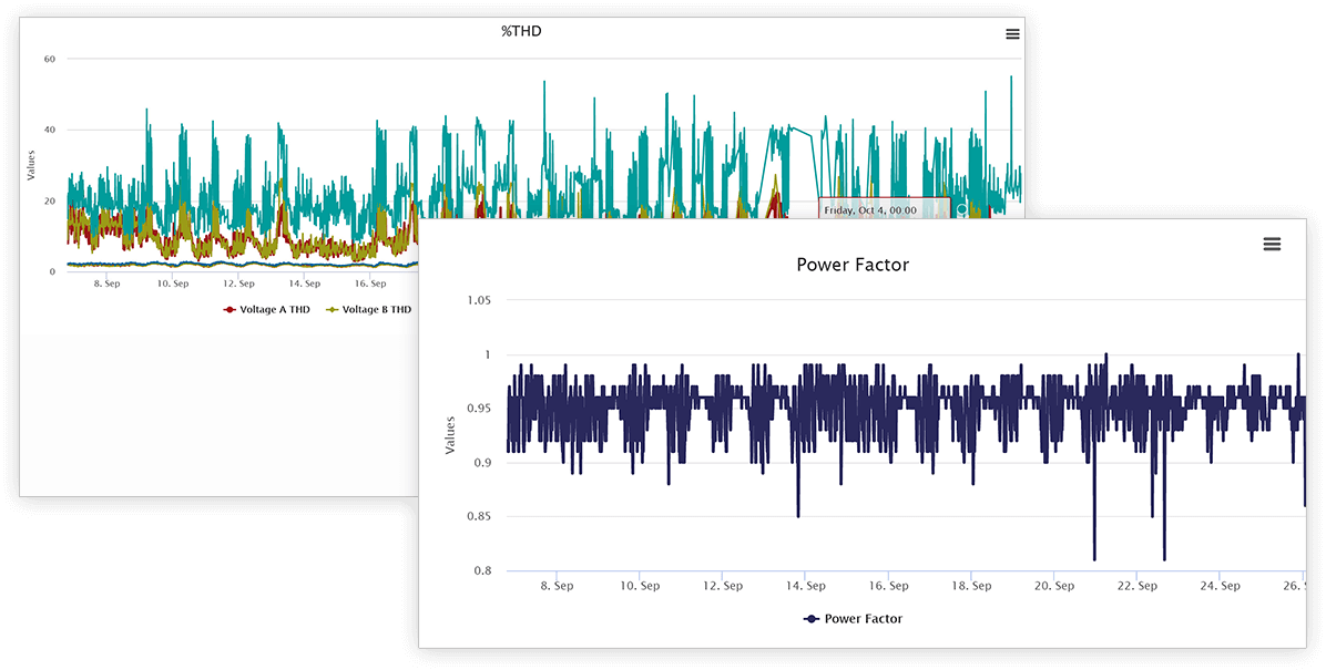 <span id='prod-title'>EnergyPQA.com<span class='regmark'>®</span> AI Driven Energy Management System</span>