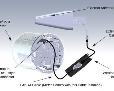 New External Antenna Option for the Shark<sup class="small-title-sup">®</sup> 270 Advanced Revenue Meter’s Cellular Modem