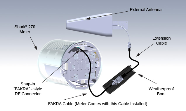 New External Antenna Option for the Shark<sup class="small-title-sup">®</sup> 270 Advanced Revenue Meter’s Cellular Modem