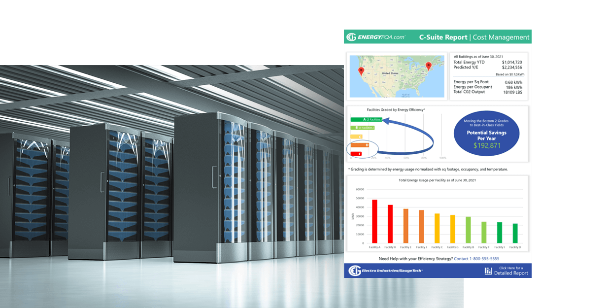 identify-wasteful-facilties-image Energy Management for Data Centers