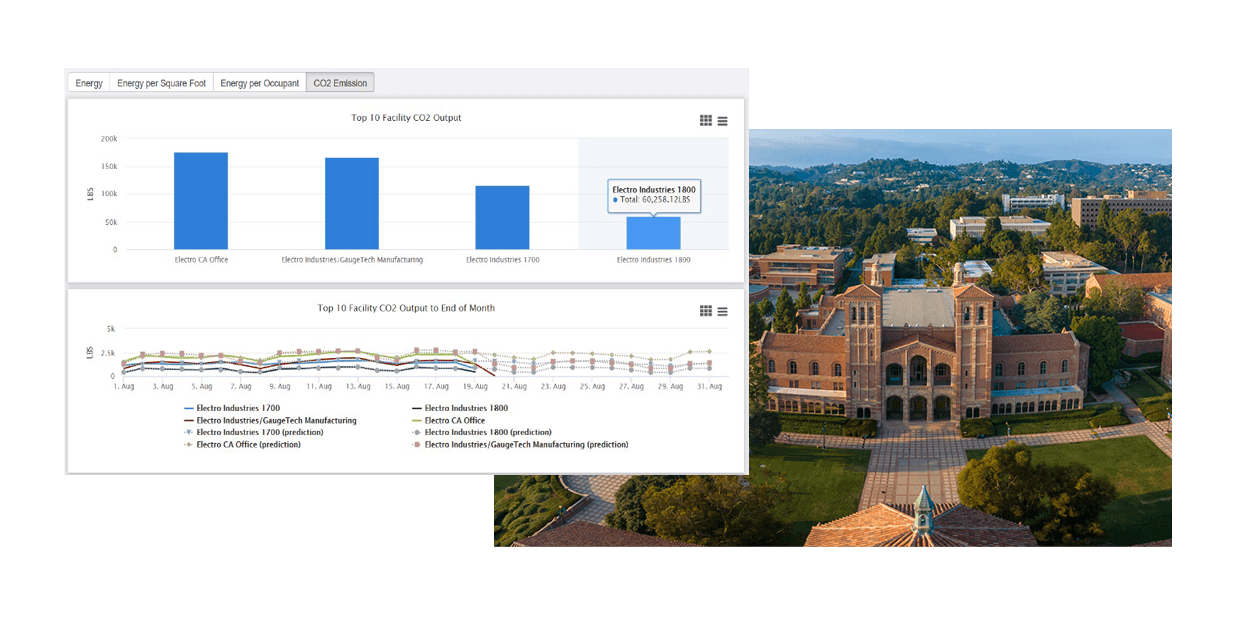 predictive-analytics-benchmark-campus-image-new Energy Management for Universities