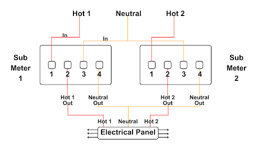 how does submeter work