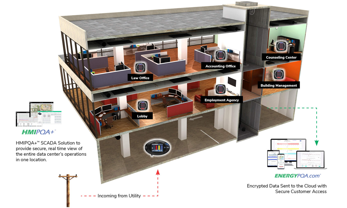 commercial-facilities-diagram-v2--no-bg-092225-new Energy Management for Commercial Buildings