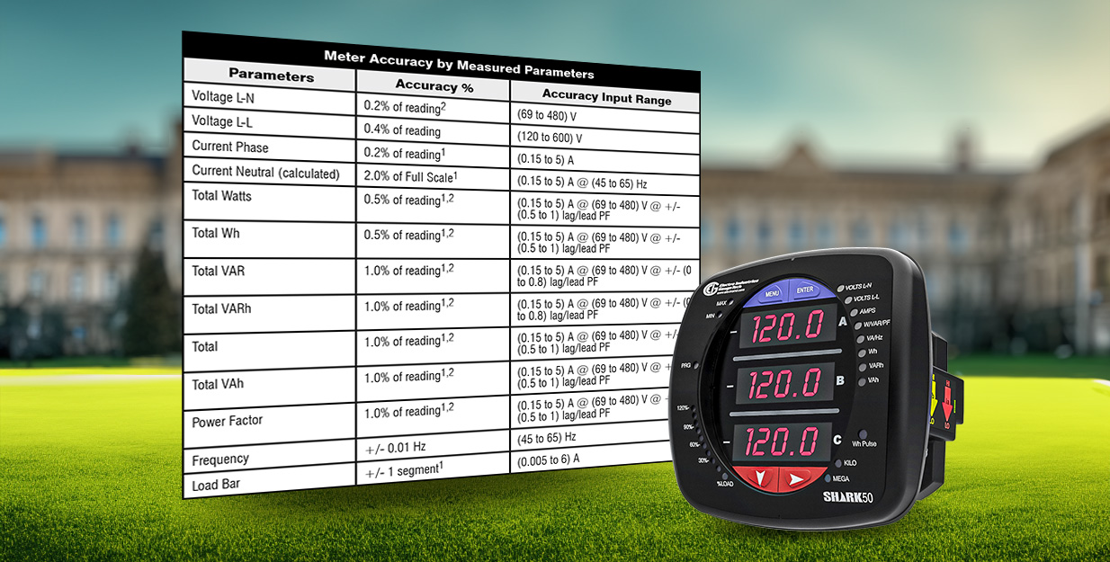 <span id='prod-title'>Shark<sup class='reg'>®</sup> 50 Multifunction Electrical Switchboard Meter</span>