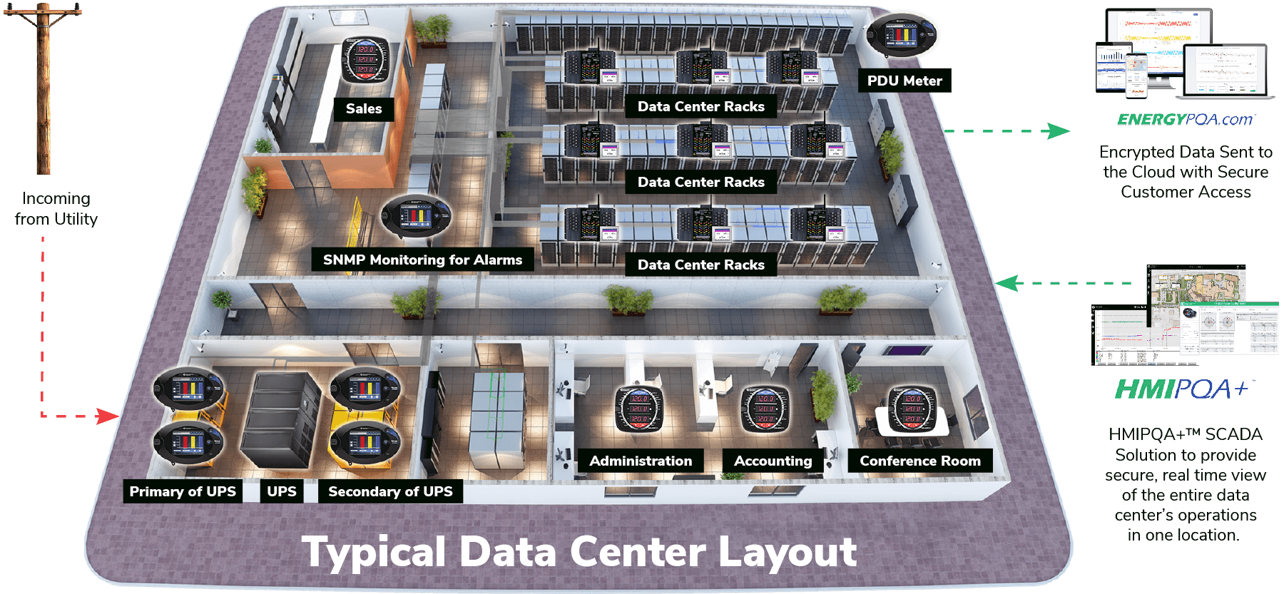 data-centers-diagram-121625 Energy Management for Data Centers