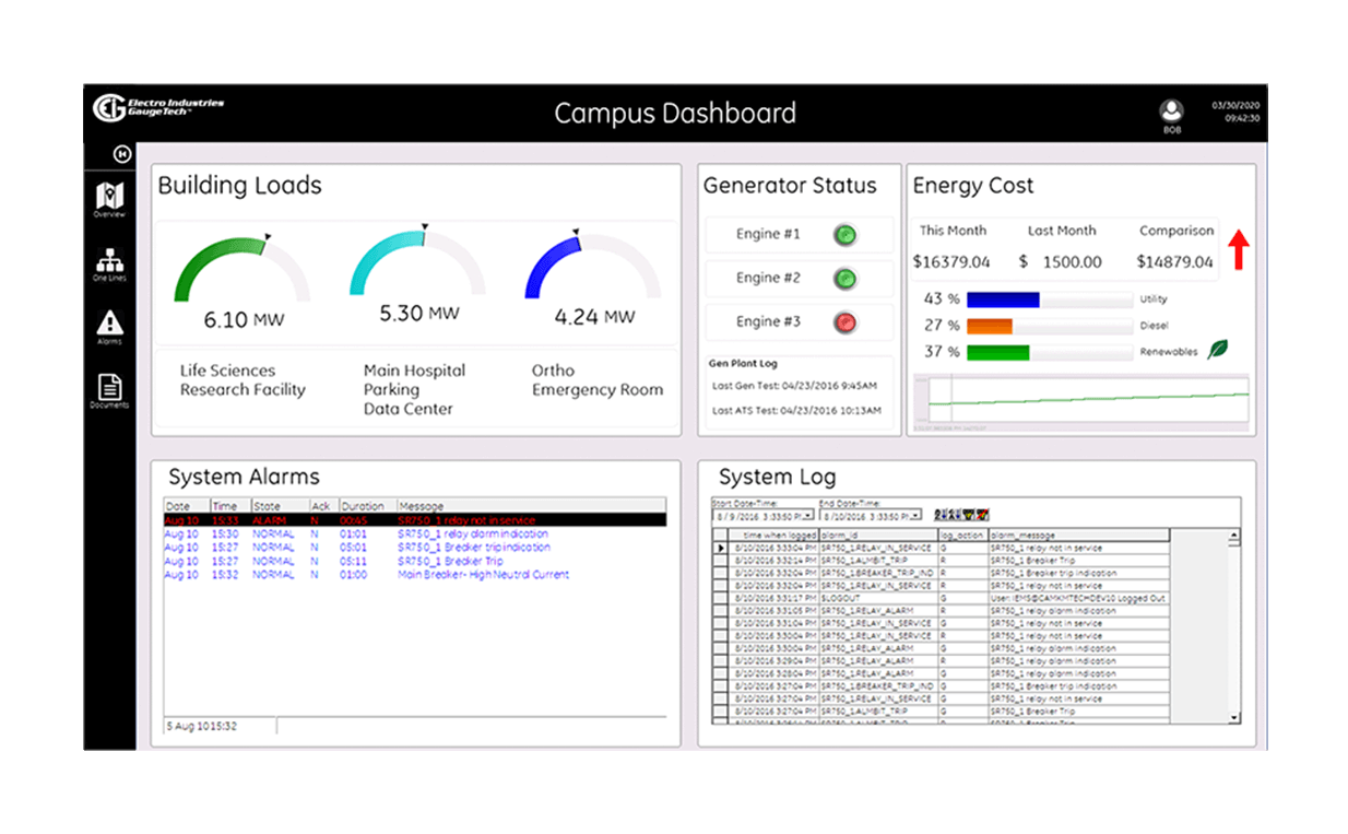 <span id='prod-title'>HMIPQA+™ – Powerful, Real Time, Power Monitoring SCADA</span>