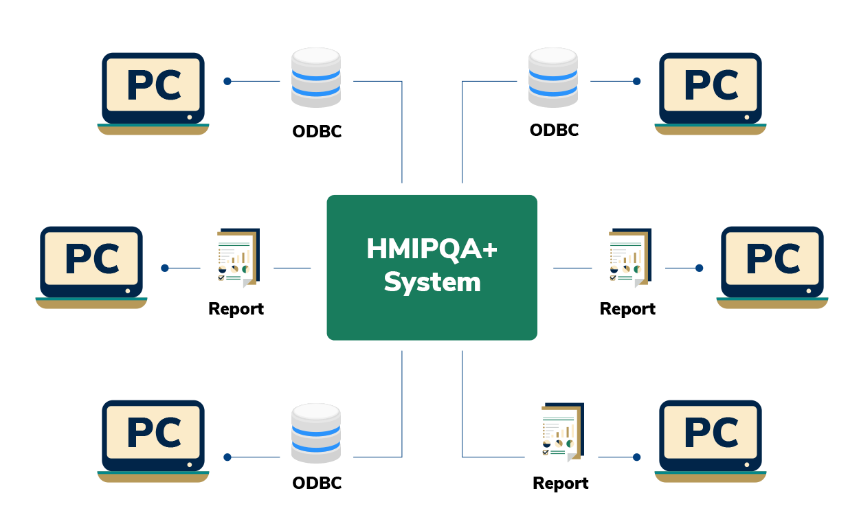 <span id='prod-title'>HMIPQA+™ – Powerful, Real Time, Power Monitoring SCADA</span>