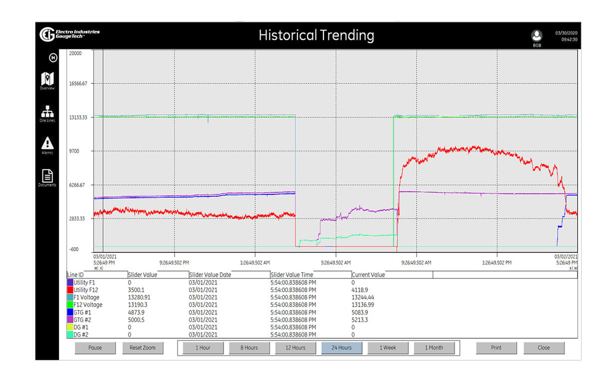 <span id='prod-title'>HMIPQA+™ – Powerful, Real Time, Power Monitoring SCADA</span>