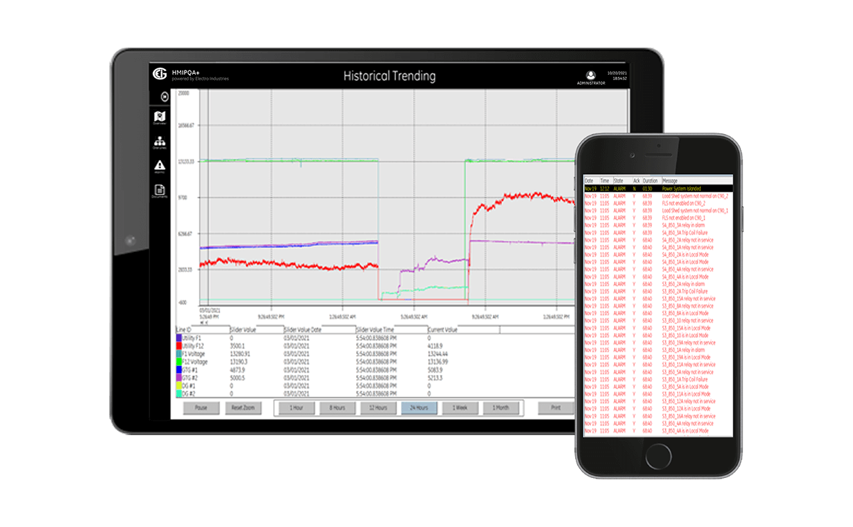 <span id='prod-title'>HMIPQA+™ – Powerful, Real Time, Power Monitoring SCADA</span>