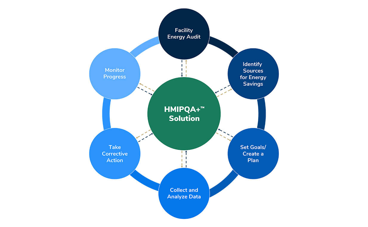 <span id='prod-title'>HMIPQA+™ – Powerful, Real Time, Power Monitoring SCADA</span>