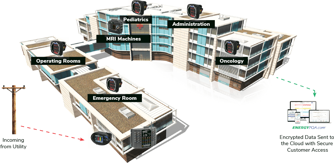 Energy Management for Hospitals